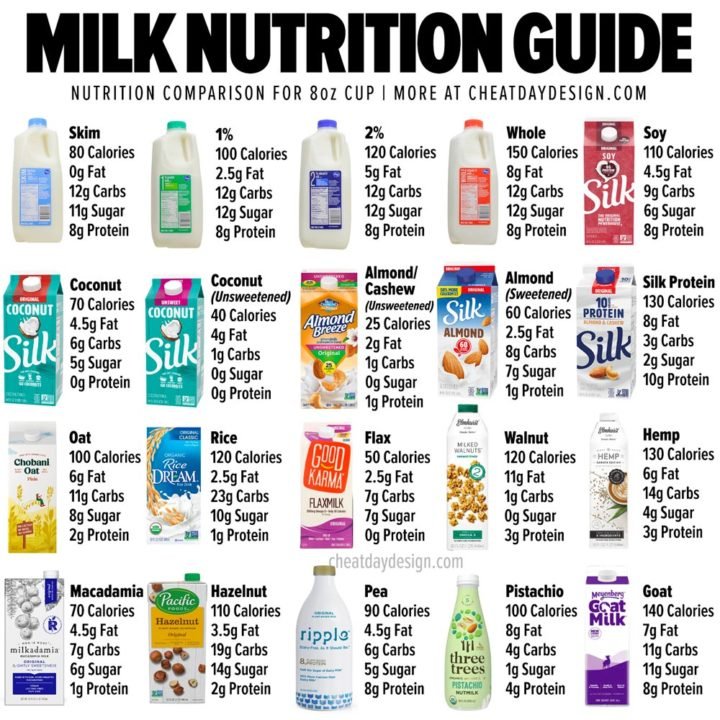 The Problem with Dairy and Eczema - Milk Nutrition Guide