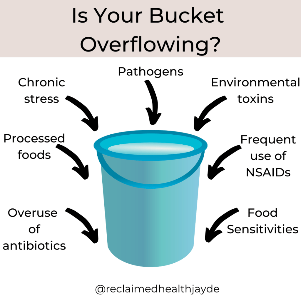 inflammatory bucket graphic.png