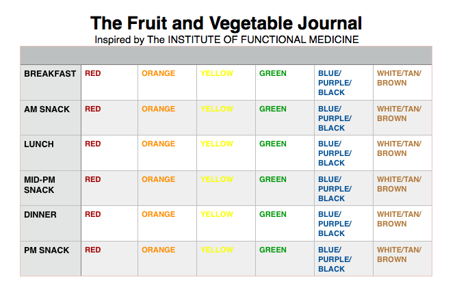 fruit-and-veggie-journal-ana