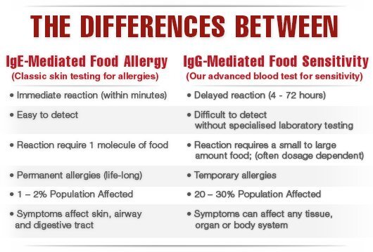 Food Allergy and Food Sensitivity Test Differences and Eczema.jpeg