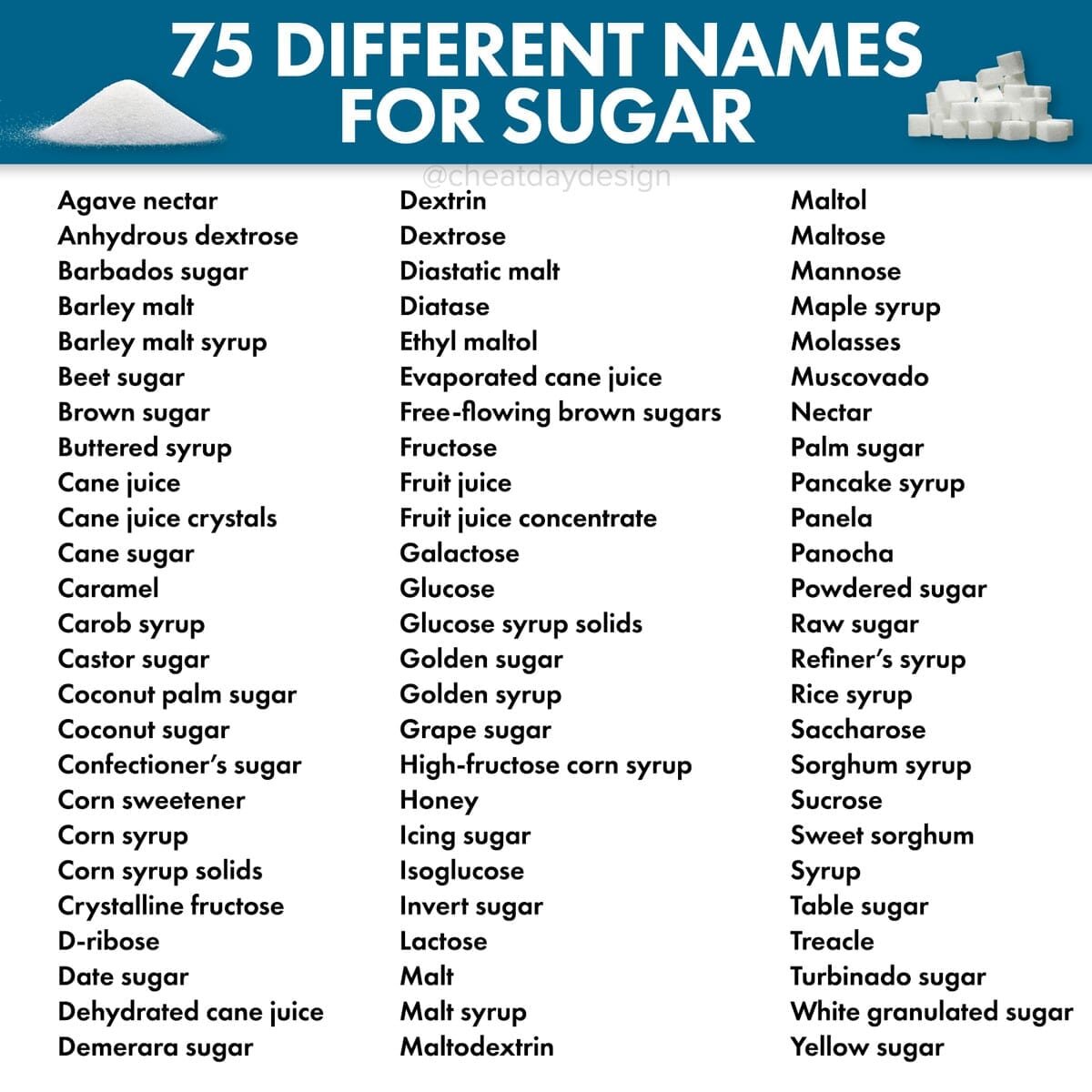 names of sugar.jpg