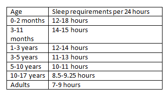sleep requirement