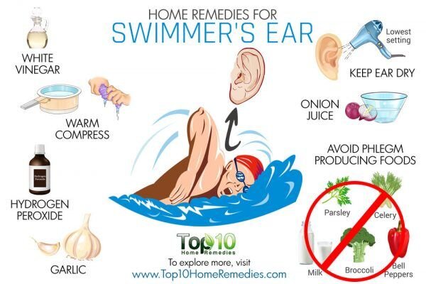 swimmers ear.jpg